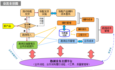 生態(tài)設計 勘察設計工程的核心力量與趨勢探思