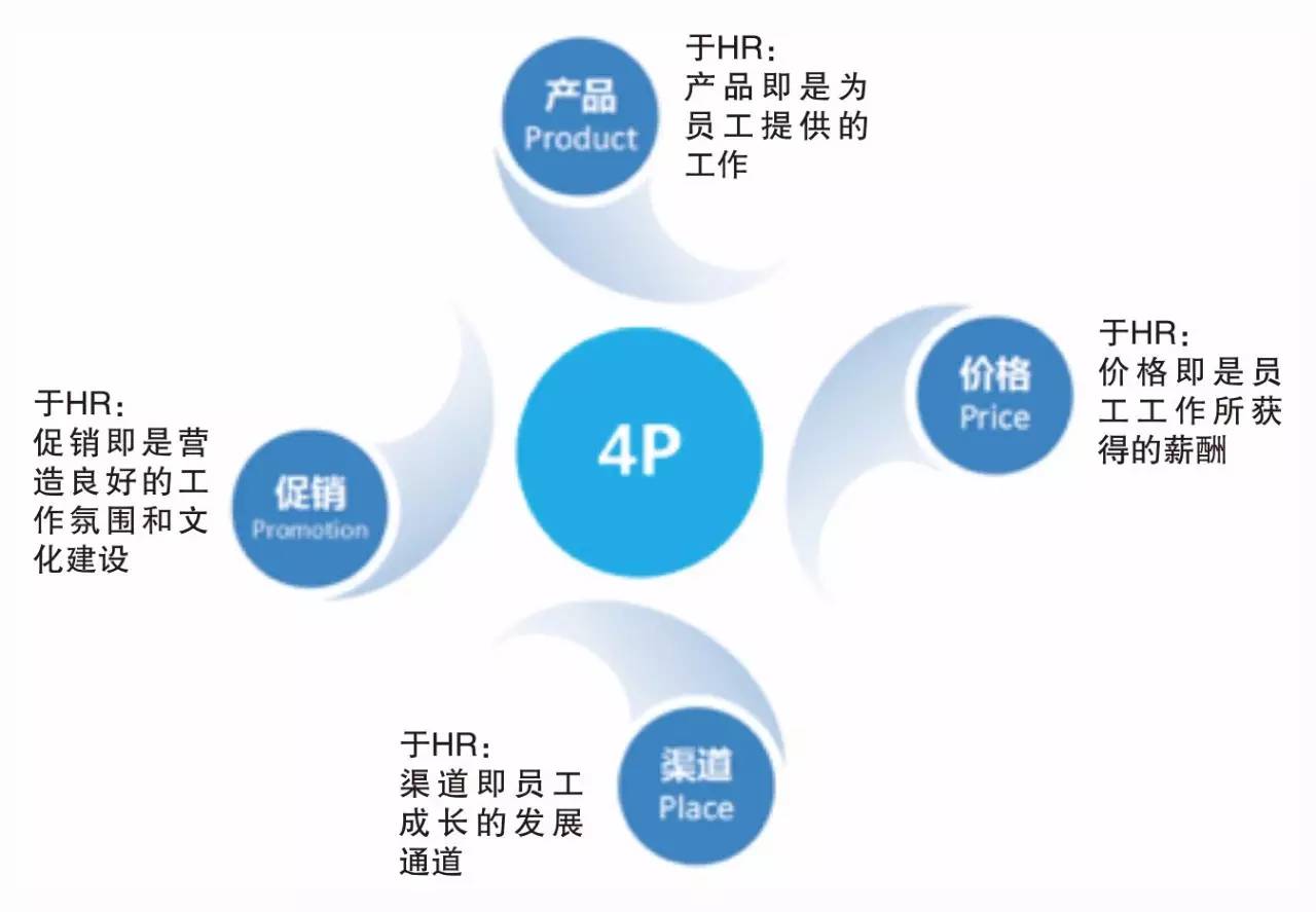 一人分飾5角 這才是合格的工程勘察設計企業(yè)HR